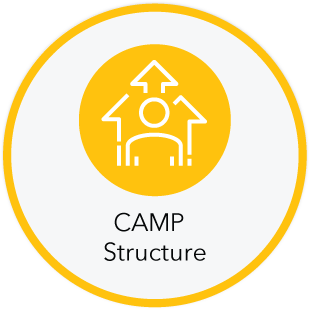 Camp Structure Icon