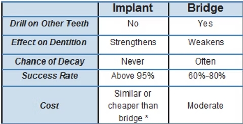 Single Tooth Replacement in Spring